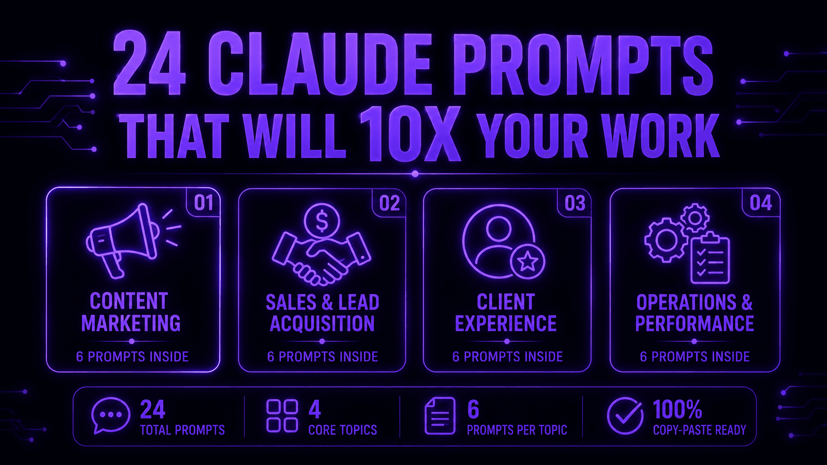 24 Claude Prompts That Will 10X Your Work