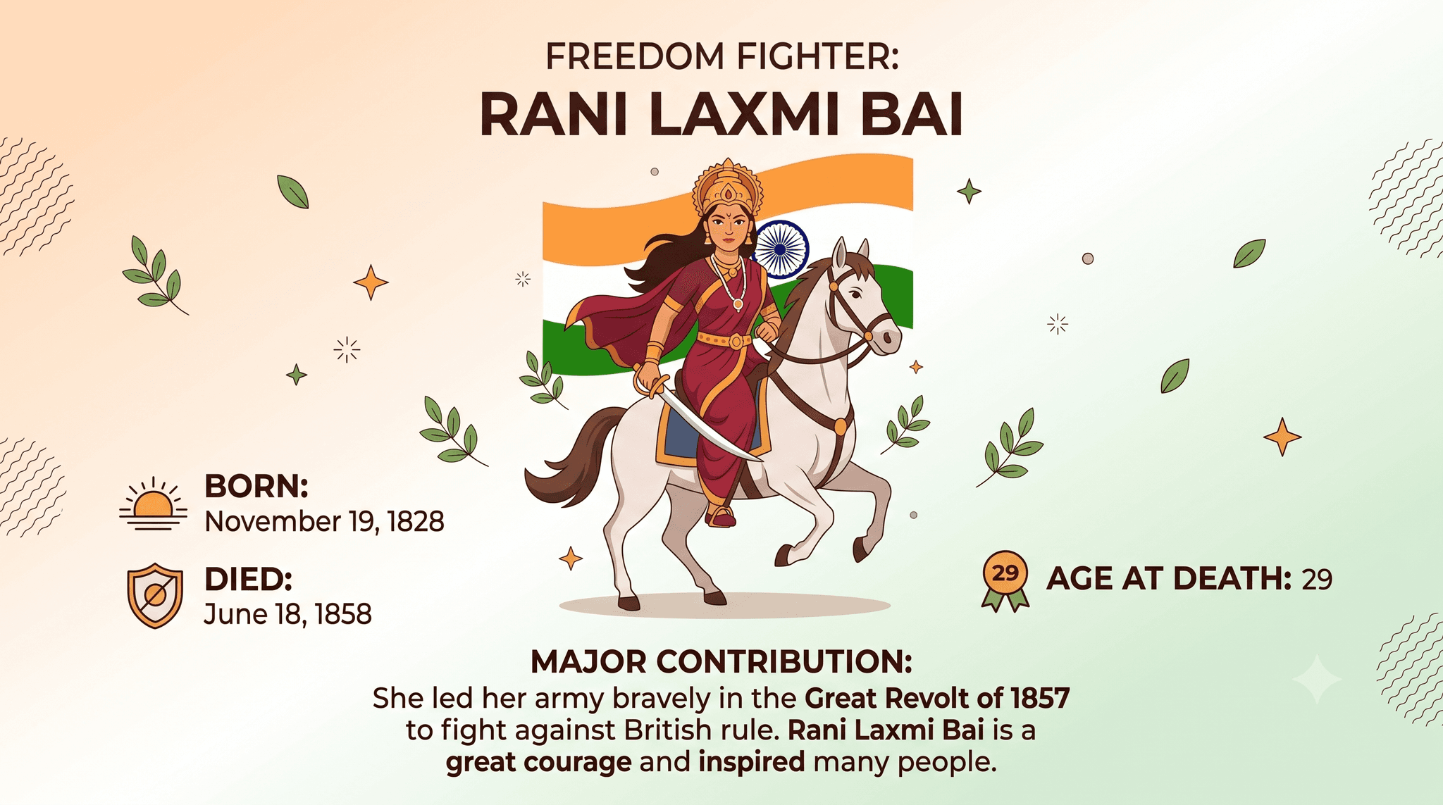 I Asked an AI to Teach My Nephew About India's Freedom Fighters - Here's What Happened