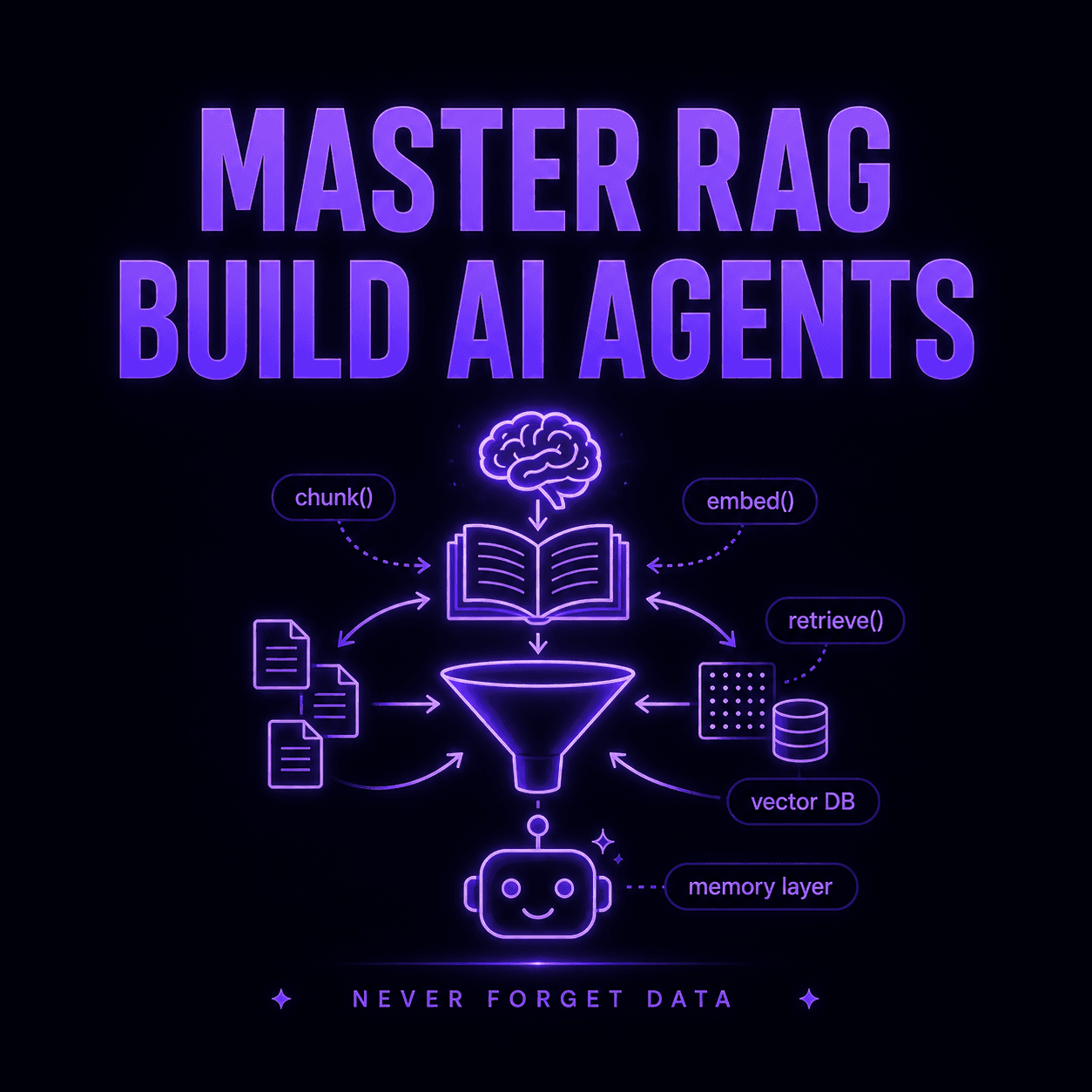 How to Master RAG & Build AI Agents That Remember Everything (Beginner → Production Guide)