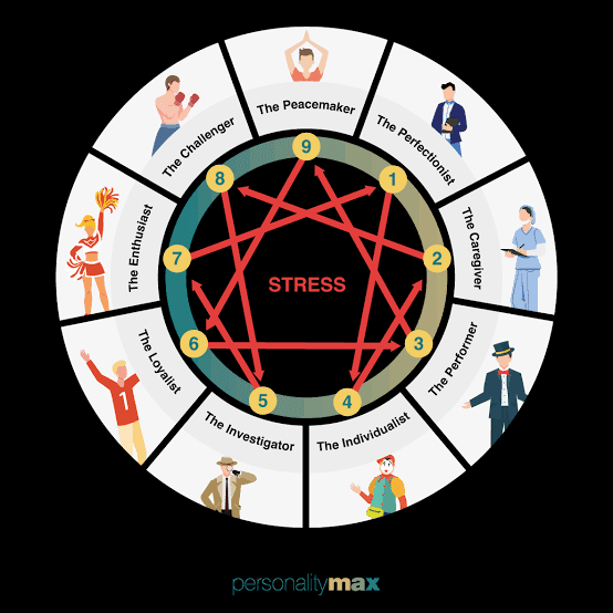 Famous Personalities and the Enneagram: Lessons in Success and AI-Powered Growth